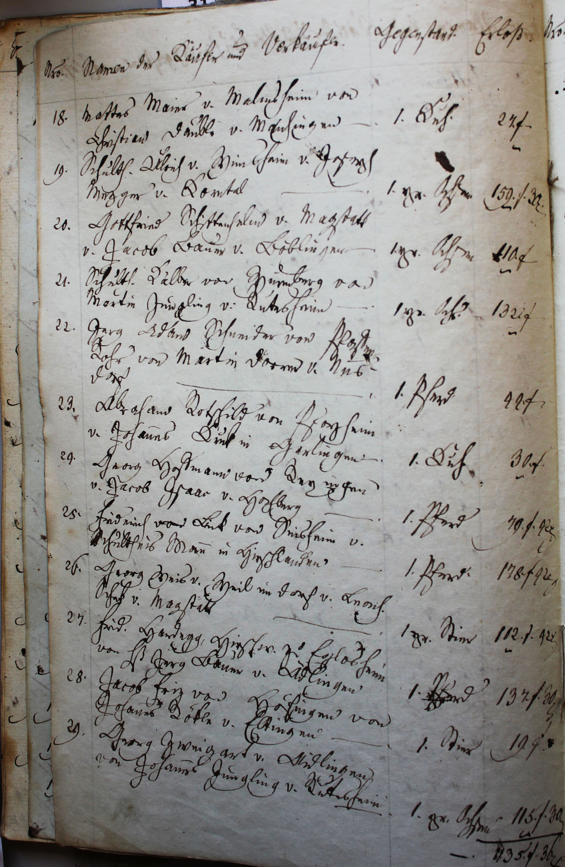 1830 Verkaufsliste Pferde und Viehmarkt